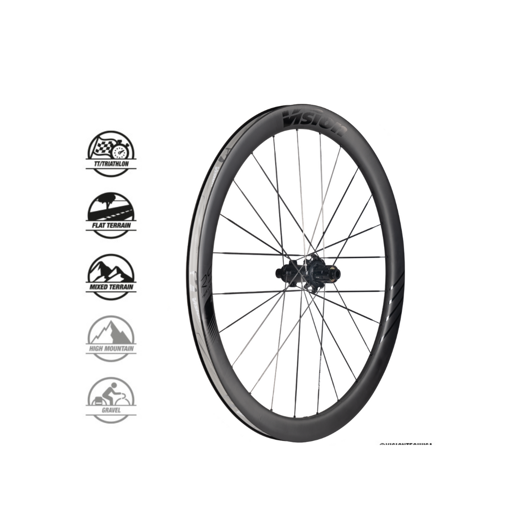 Ruote Vision Metron 45 RS